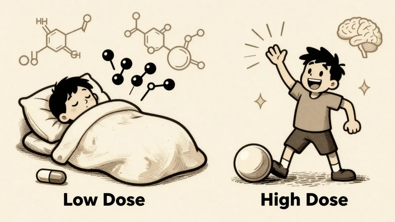 Cartoon showing low vs high dose effects on sleep and energy
